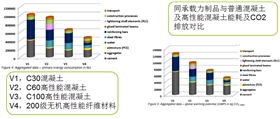 節(jié)能、環(huán)保性能
