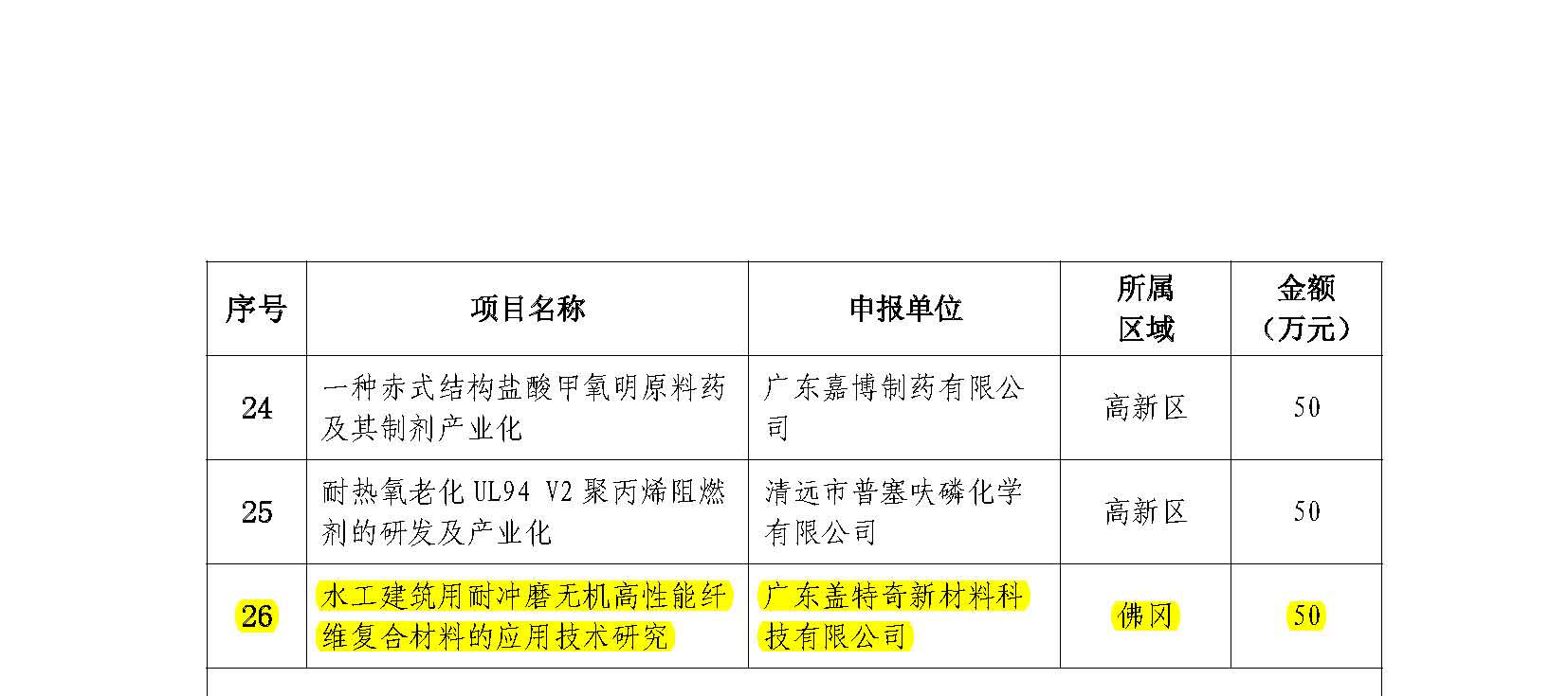 關(guān)于下達(dá)2020年度清遠(yuǎn)市科技計劃項目的通知_頁面_5